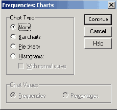 Диалоговое окно Frequencies: Charts (Частоты: Диаграммы)