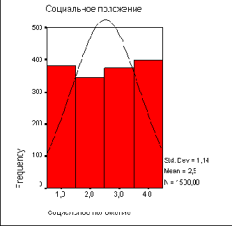 Гистограмма