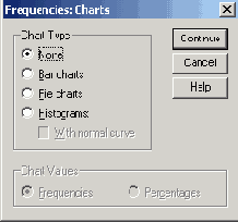 Диалоговое окно Frequencies: Charts