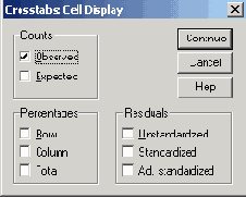 Диалоговое окно Crosstabs: Cell Display