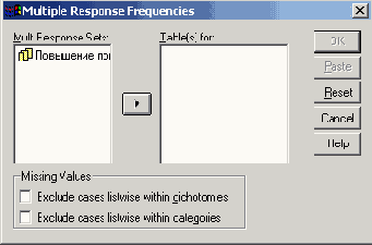 Диалоговое окно Multiple Response Frequencies