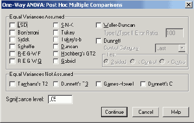 Диалоговое окно One-Way AN OVA: Post Hoc Multiple Comparisons