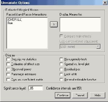   Univariate: Options (: )