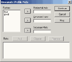 Диалоговое окно Univariate: Profile Plots (Одномерная: Профильные диаграммы)