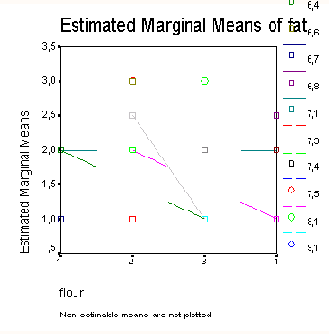   Univariate: Post...