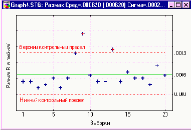 Учебник по контролю качества (II)