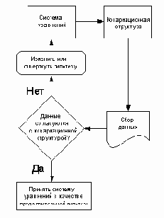 Моделирование структурными уравнениями