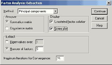 Диалоговое окно Factor Analysis: Extraction (Факторный анализ: Отбор)