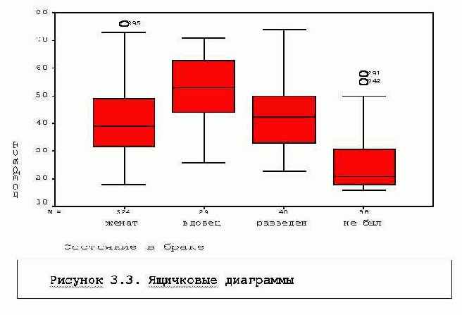 Команда Explore исследование распределений и сравнение групп объектов