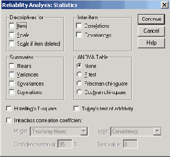 Диалоговое окно Reliability Analysis'.Statistics (Анализ пригодности: Статистики)