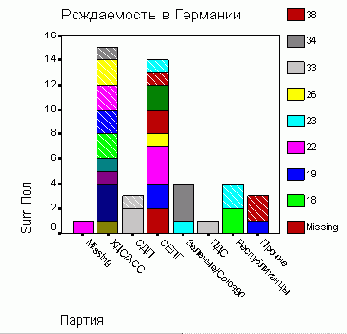 Штабельная столбчатая диаграмма