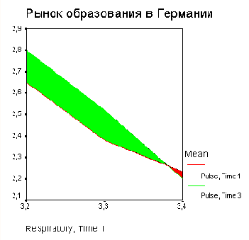 Линейчатая диаграмма разностей