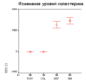 Простая диаграмма величины ошибки (разные переменные)