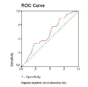   ROC Curve: Options ( ROC: )